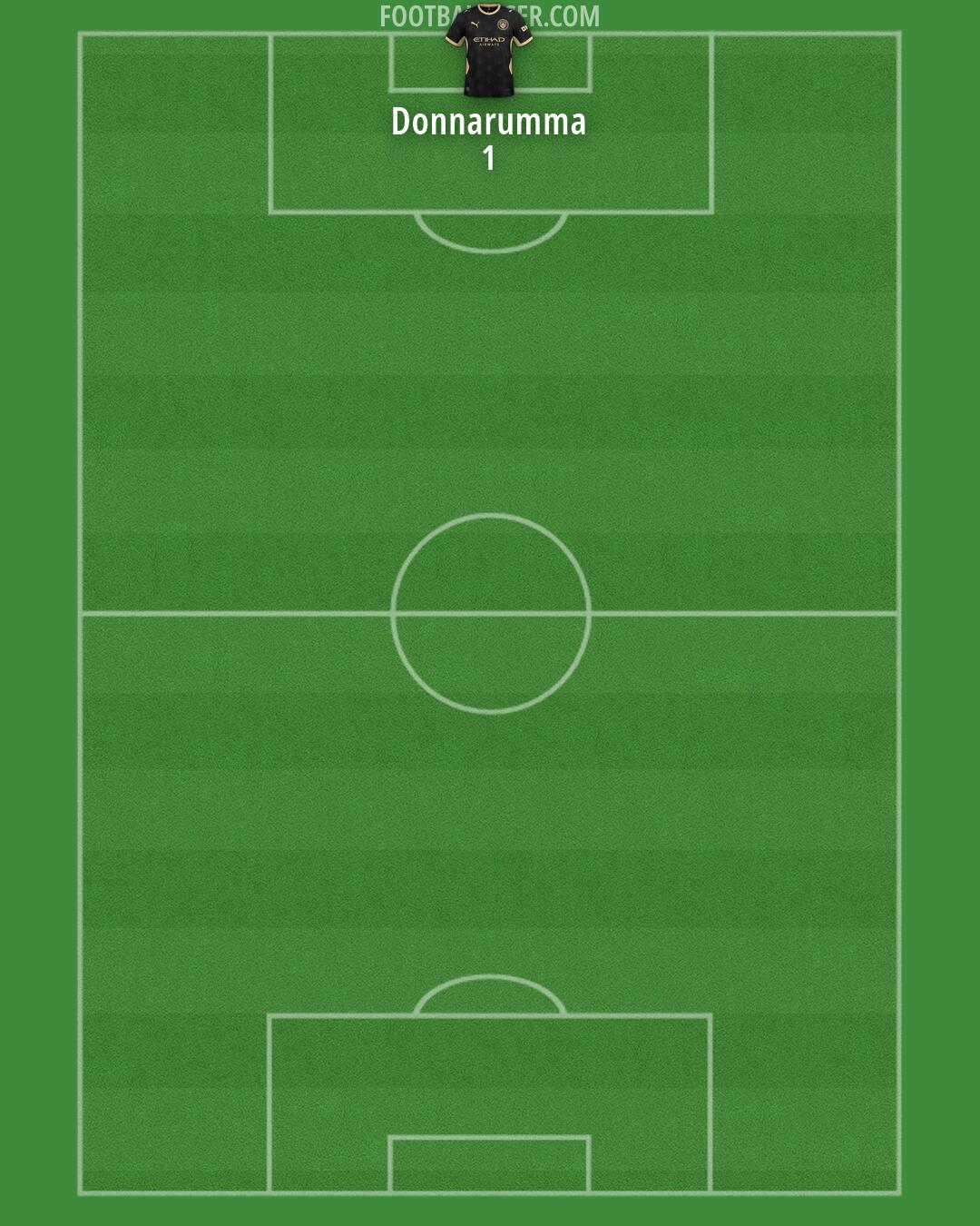 Man City Formation 2026