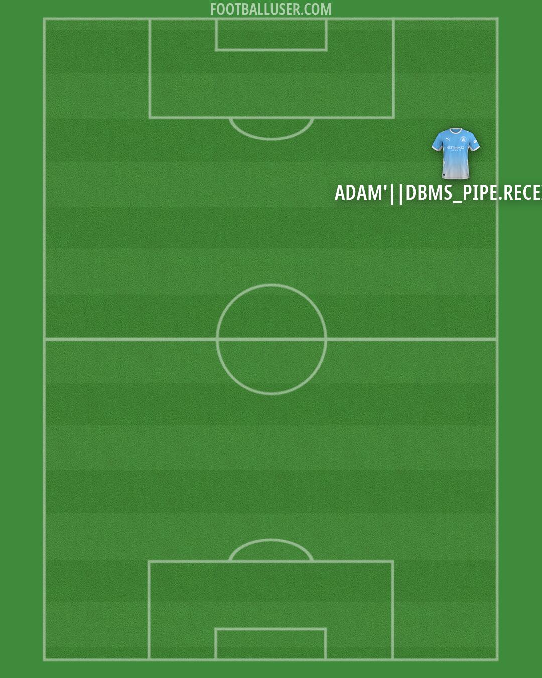 Man City Formation 2026