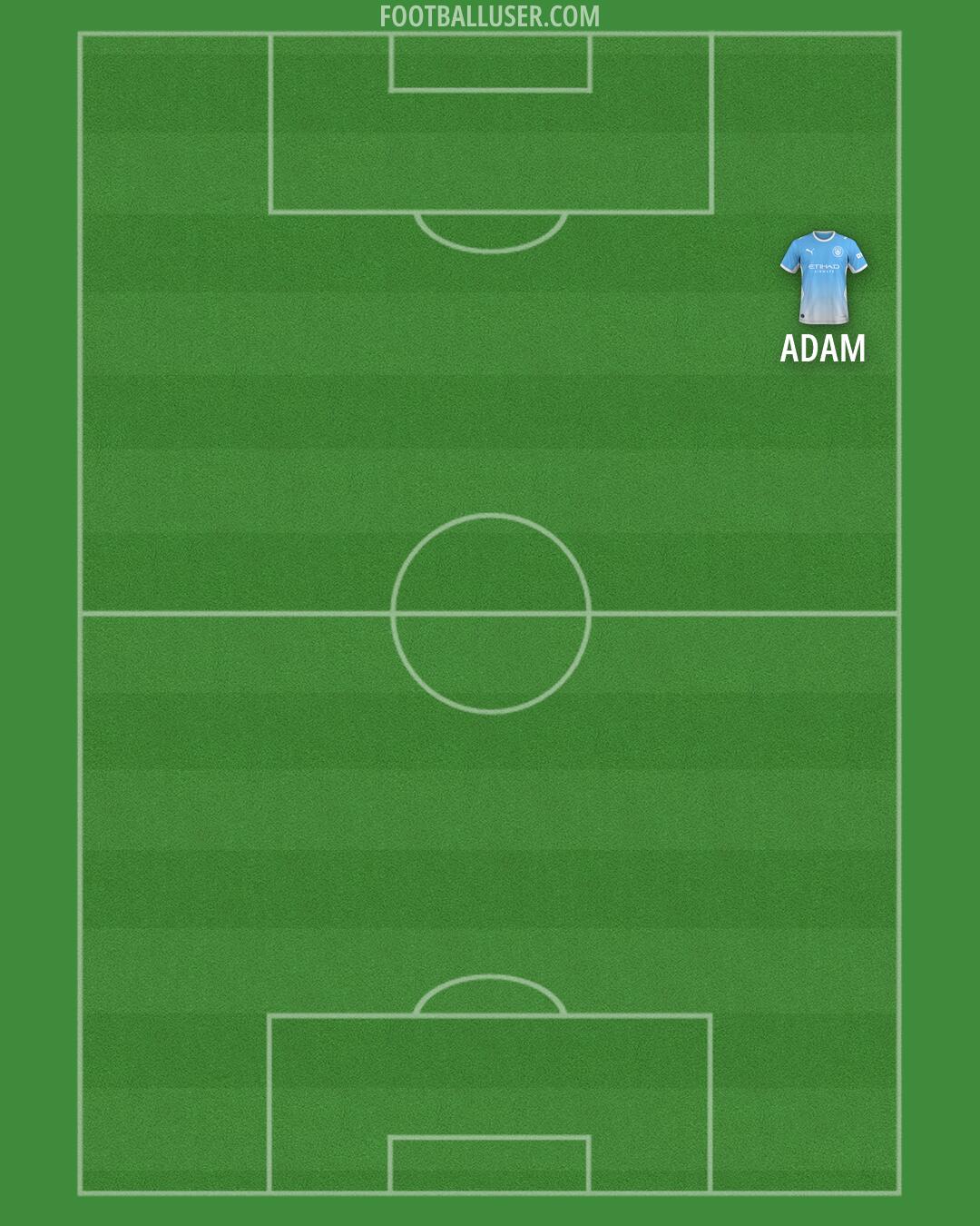 Man City Formation 2026