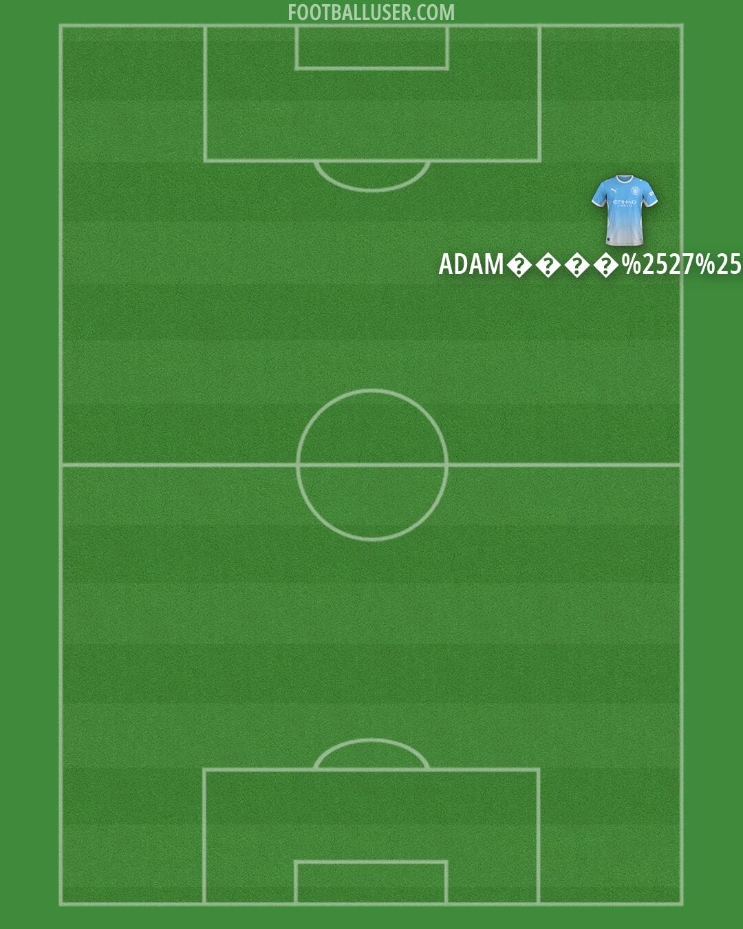 Man City Formation 2026