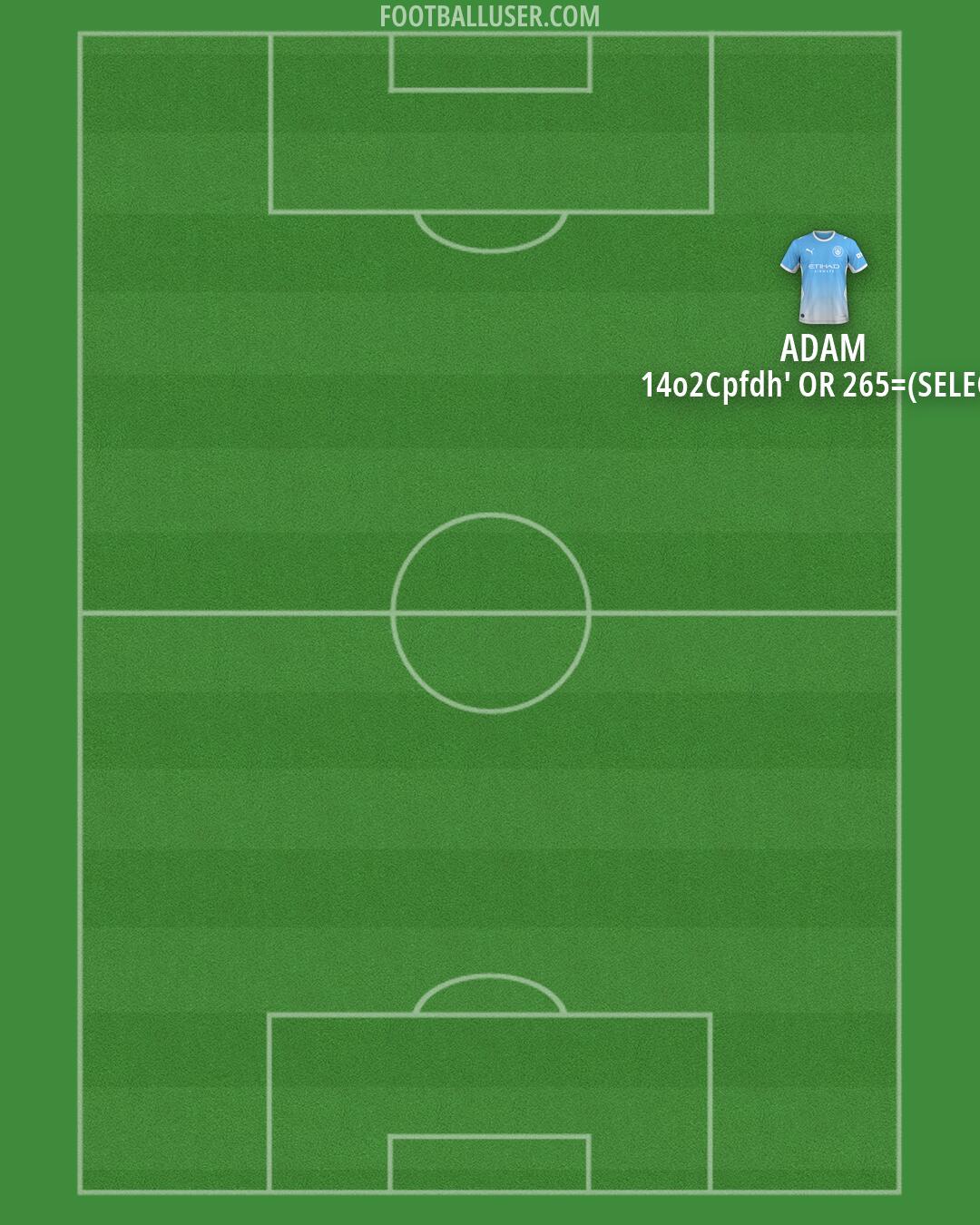 Man City Formation 2026