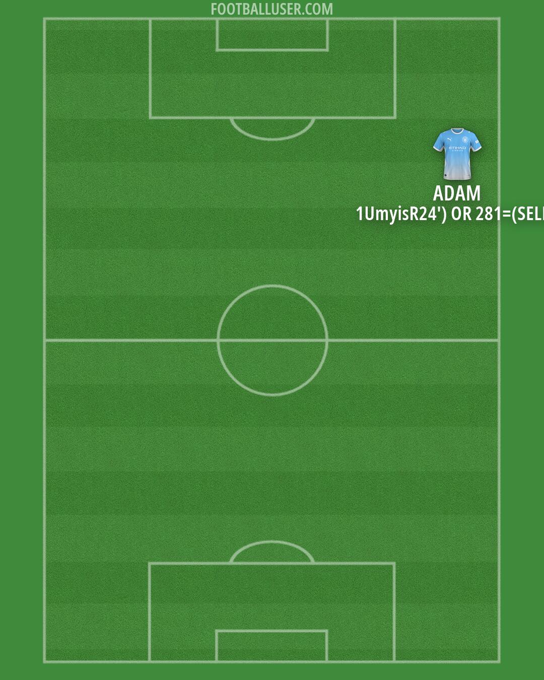Man City Formation 2026