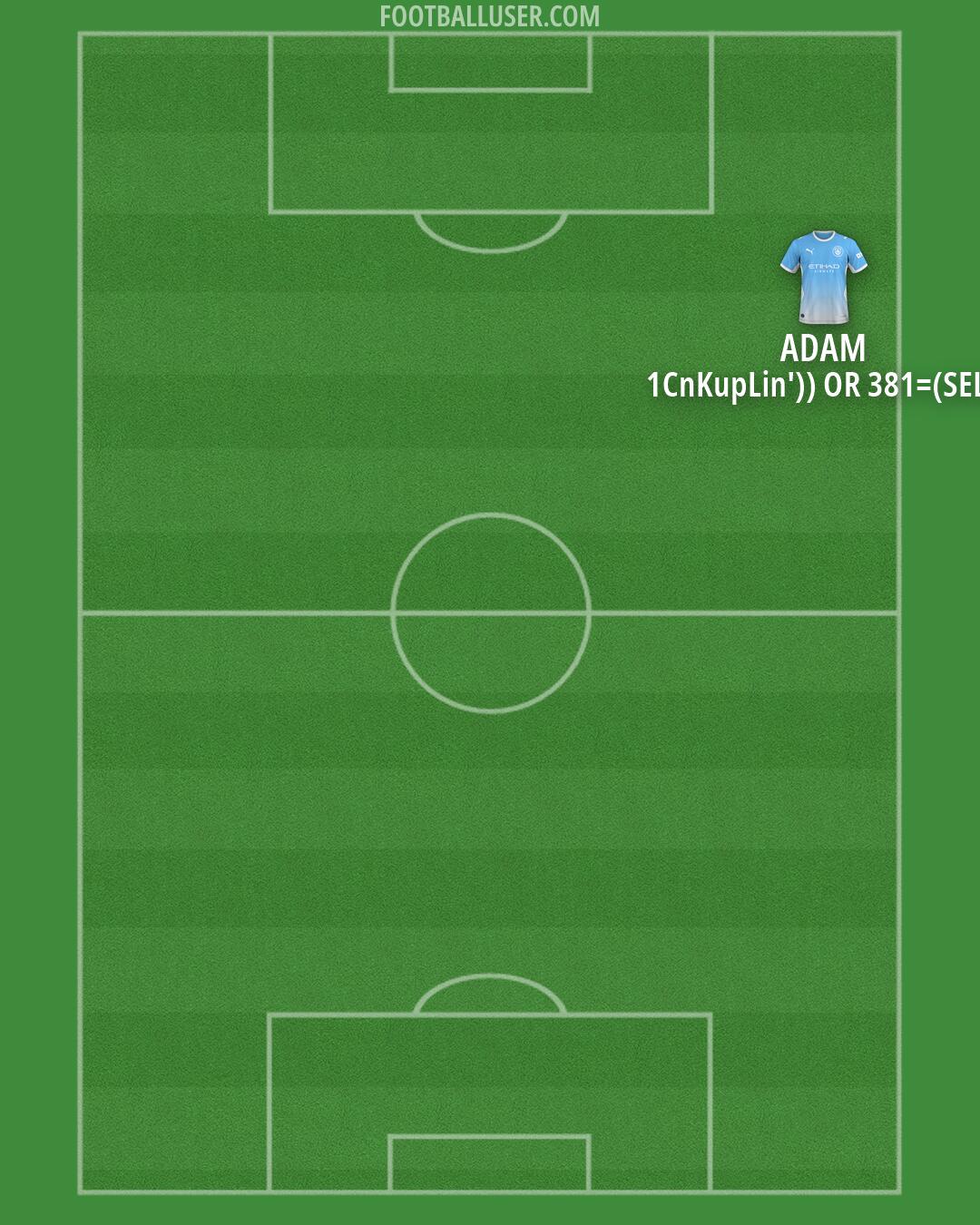 Man City Formation 2026