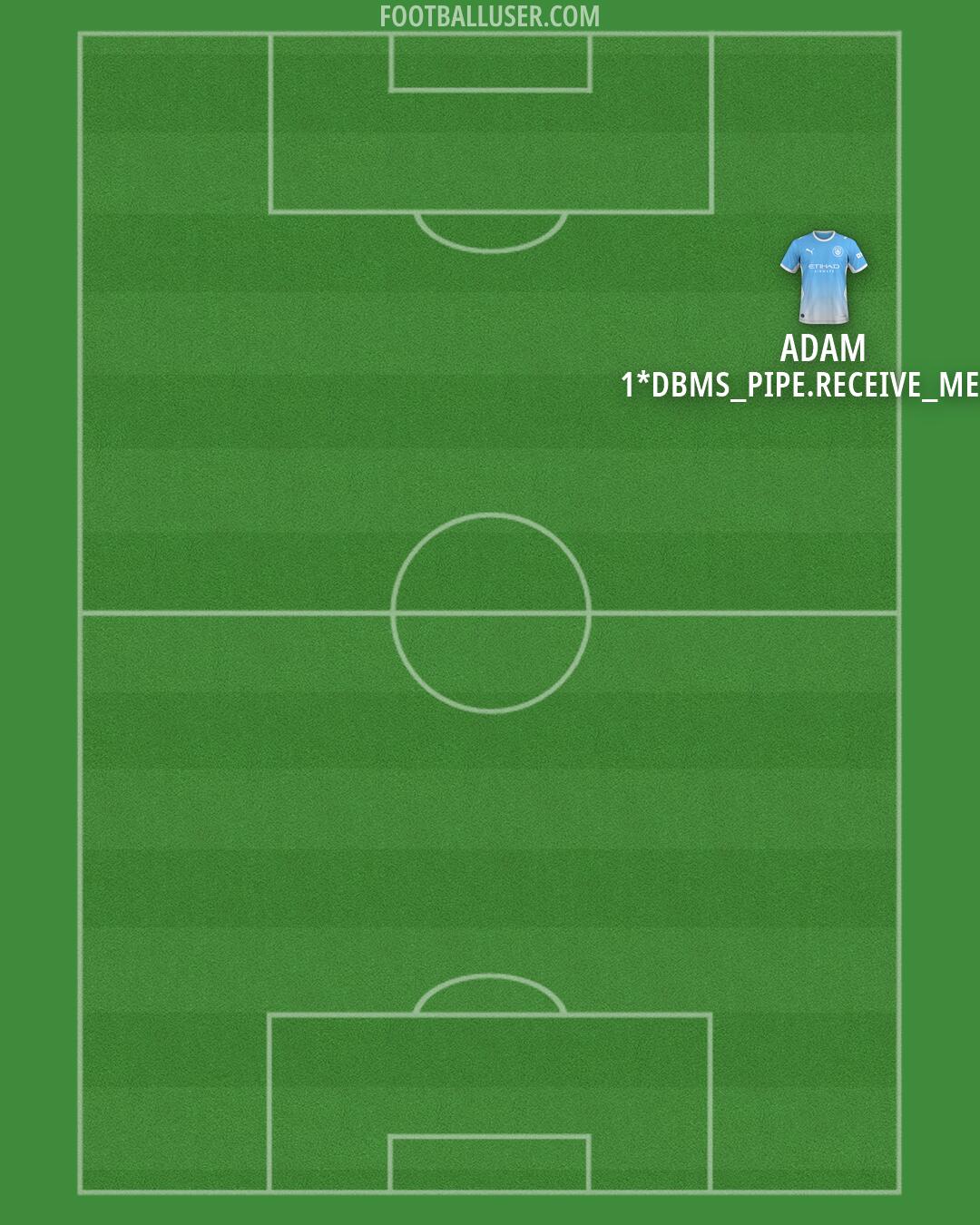 Man City Formation 2026