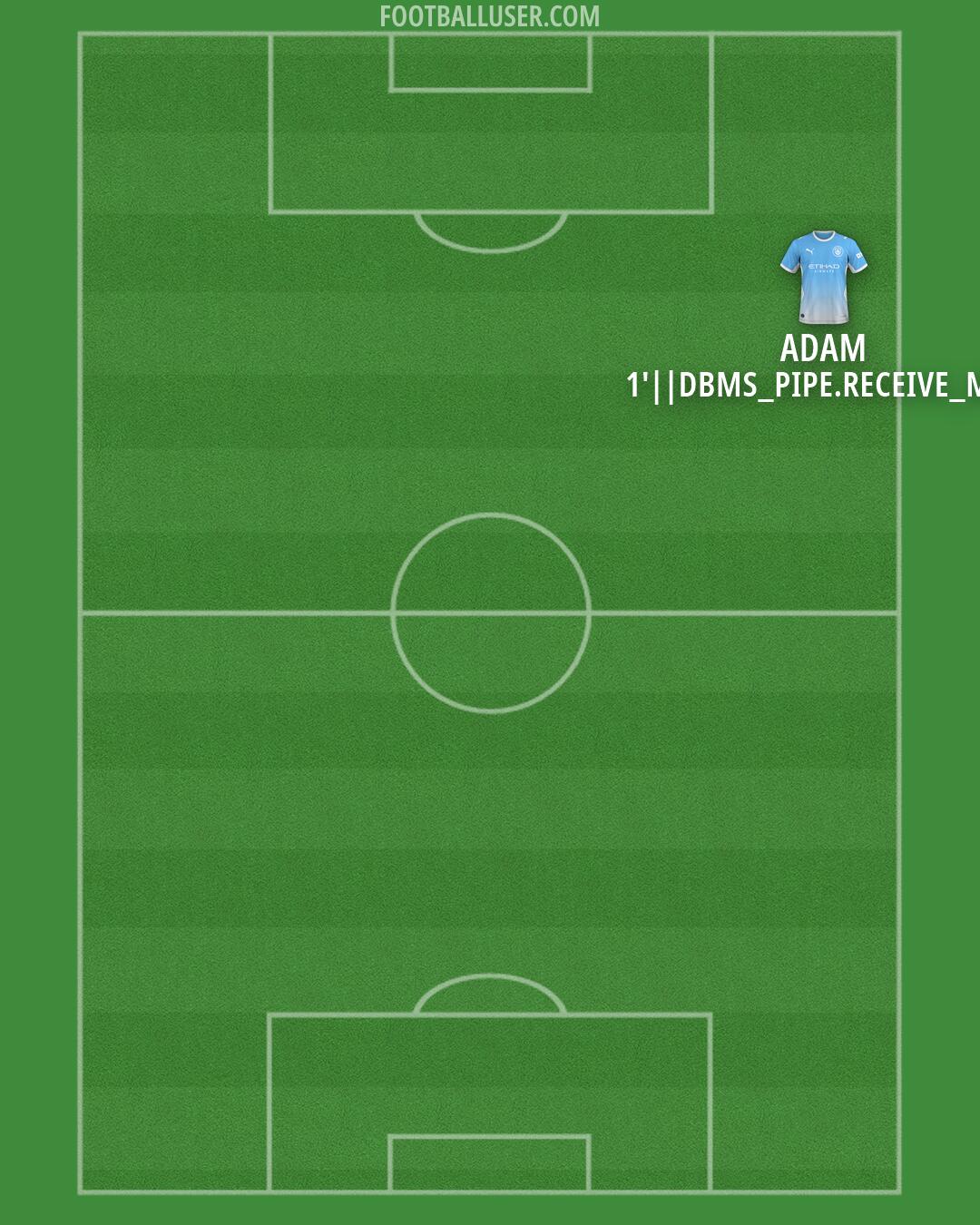 Man City Formation 2026