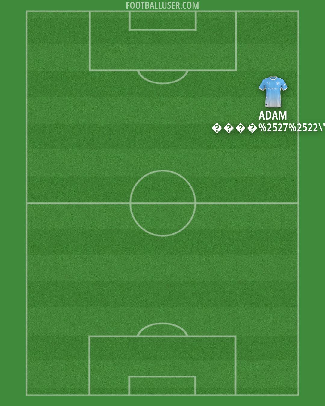 Man City Formation 2026