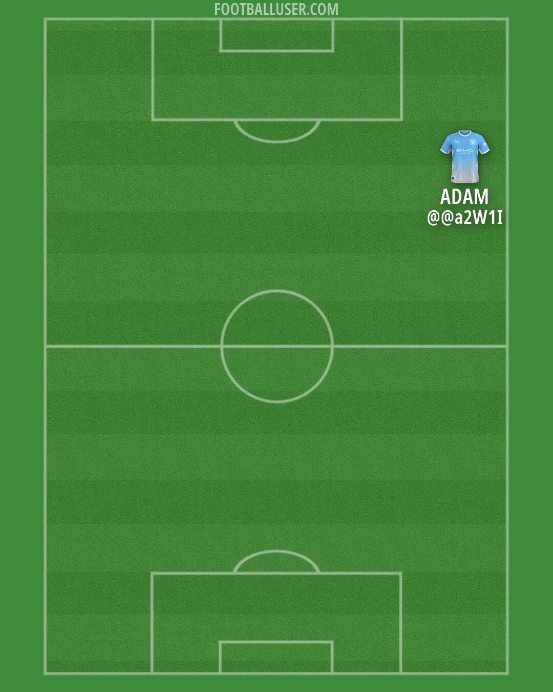 Man City Formation 2026