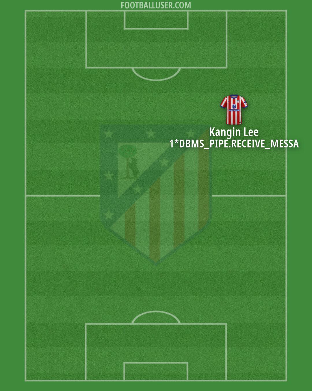 Atlético Formation 2026