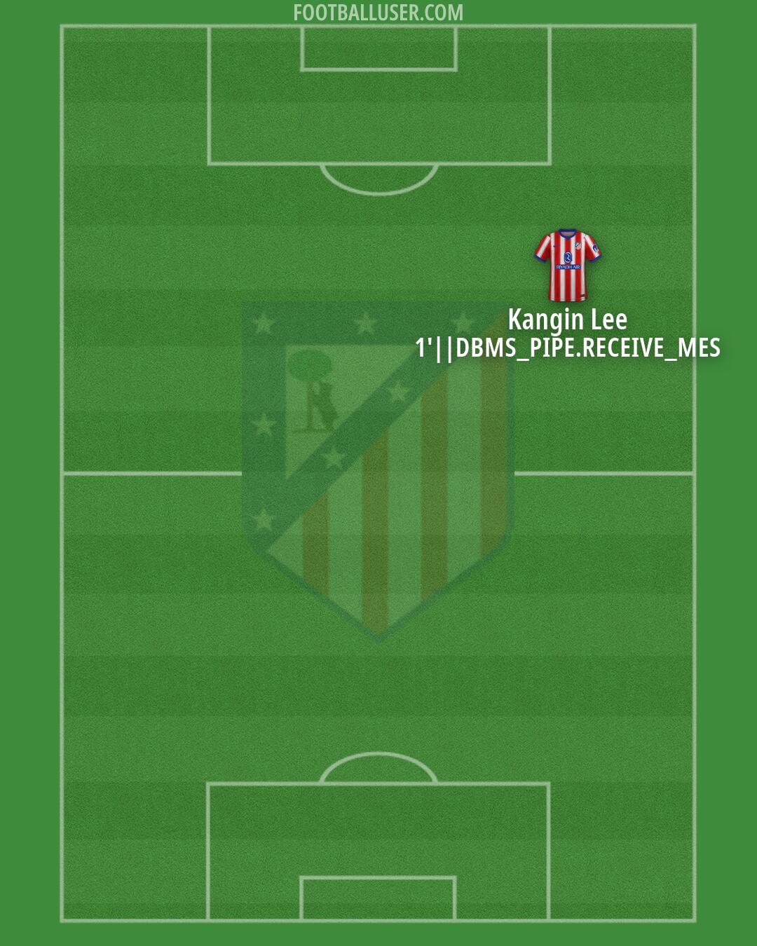 Atlético Formation 2026