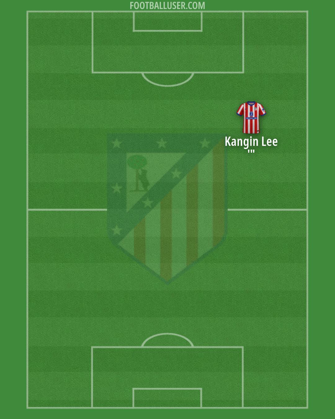 Atlético Formation 2026