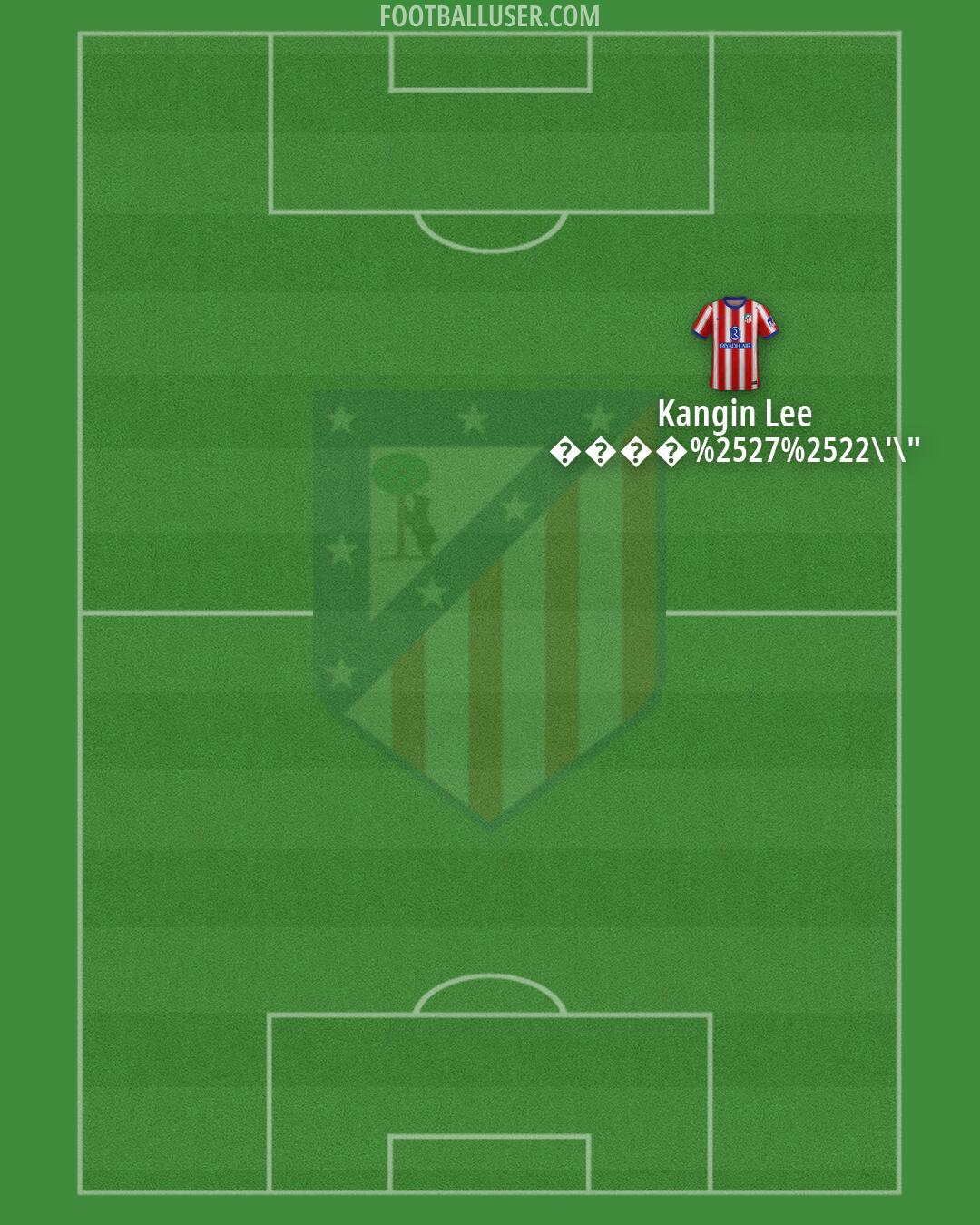 Atlético Formation 2026