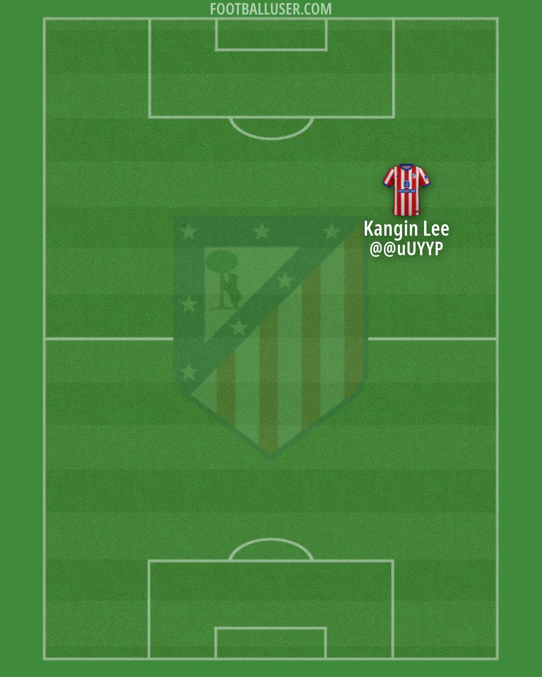 Atlético Formation 2026