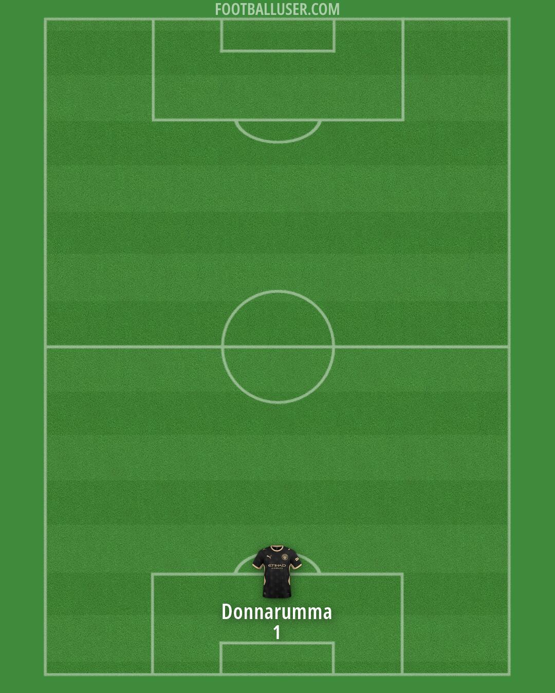 Man City Formation 2026