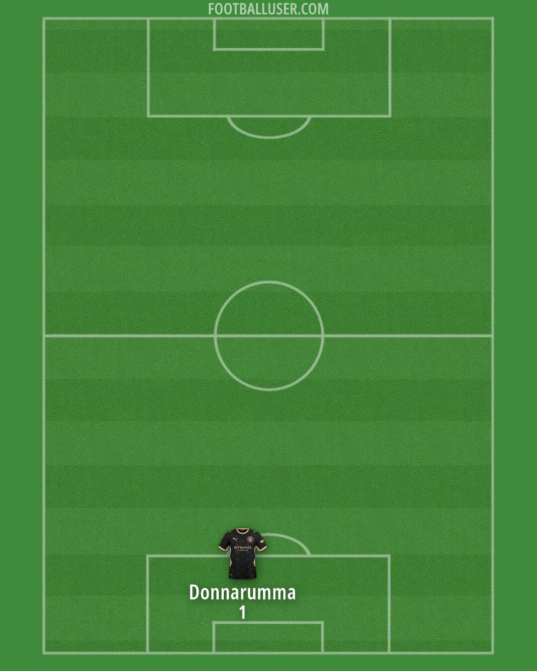 Man City Formation 2026