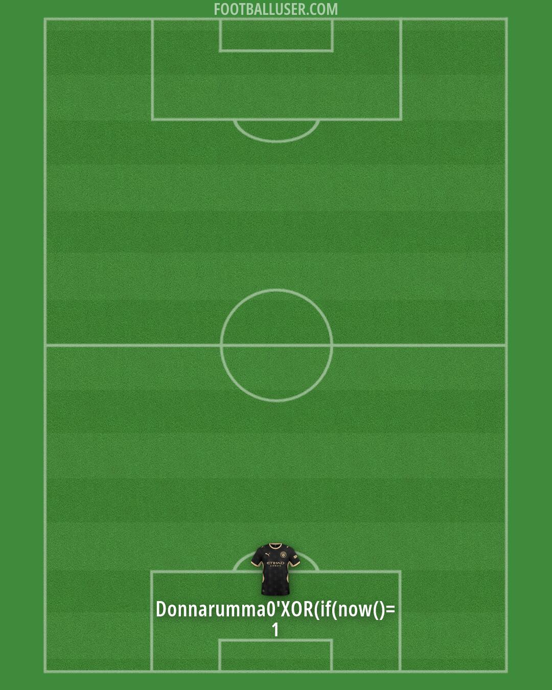 Man City Formation 2026