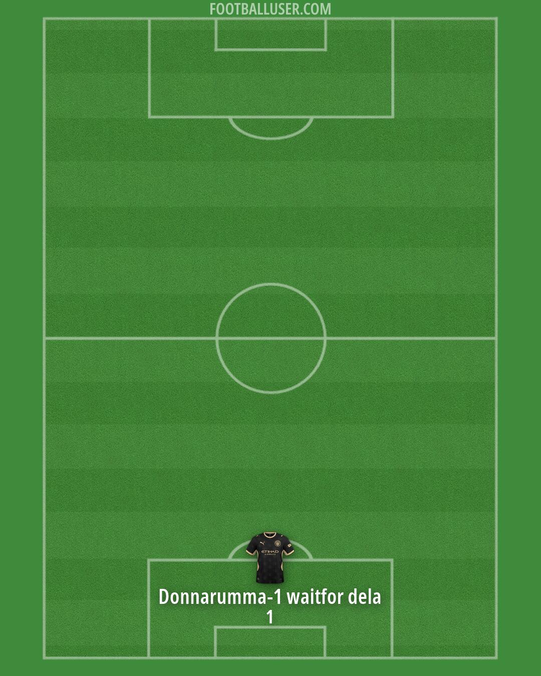 Man City Formation 2026