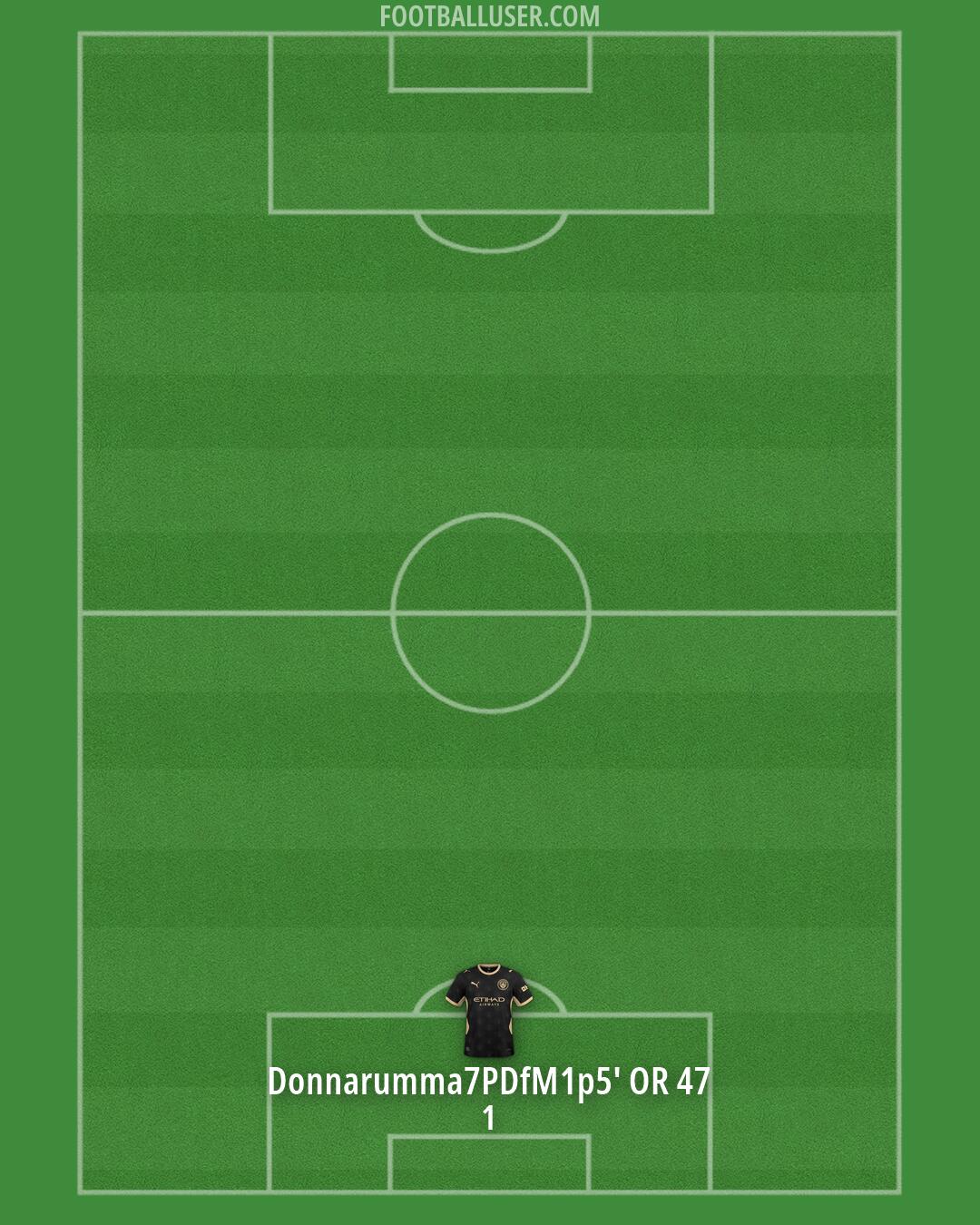 Man City Formation 2026