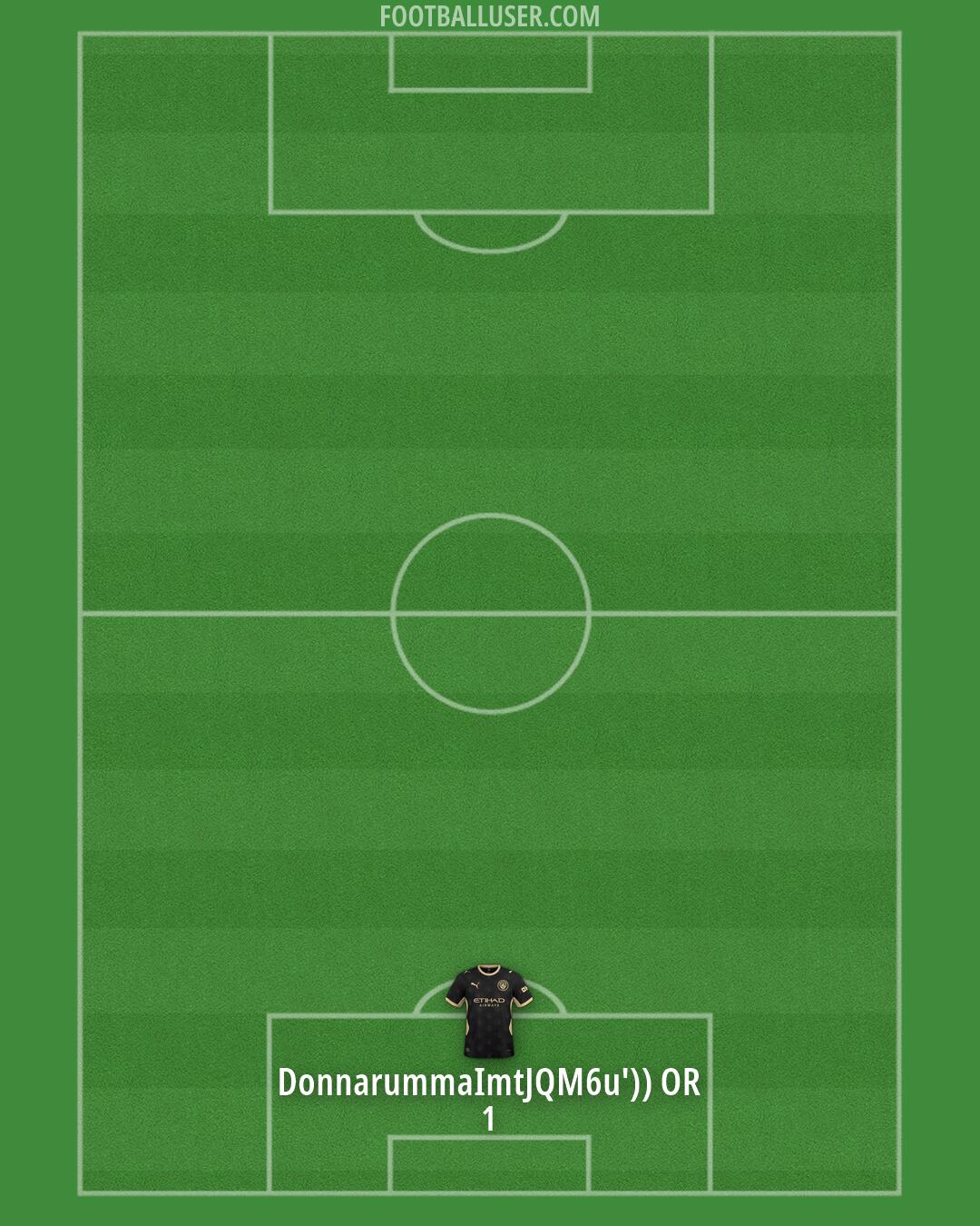 Man City Formation 2026