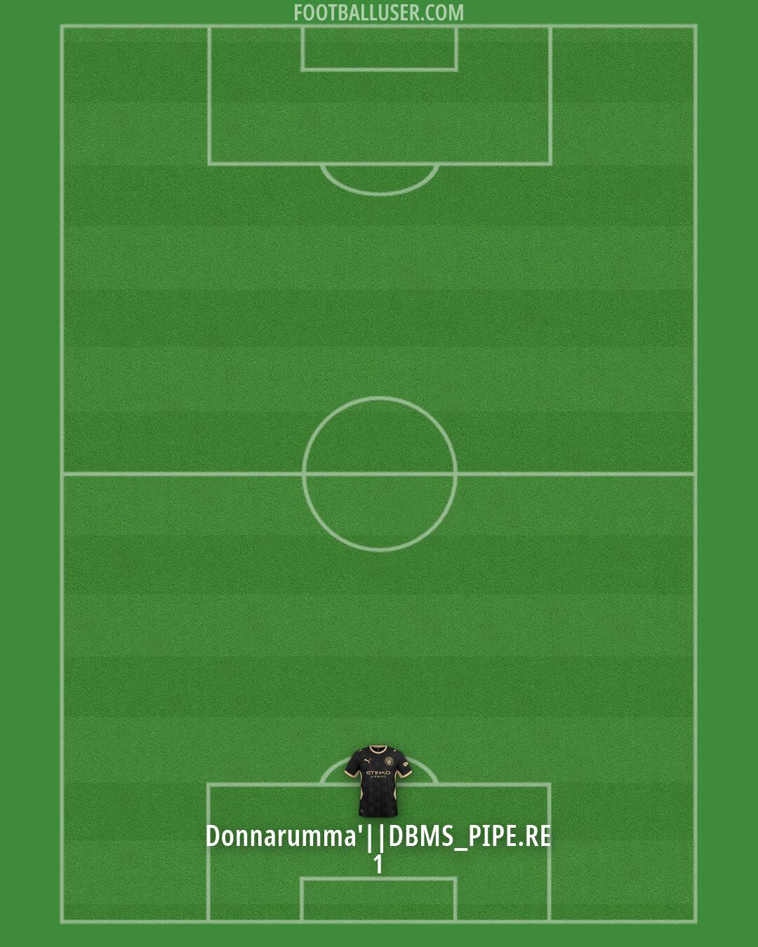 Man City Formation 2026
