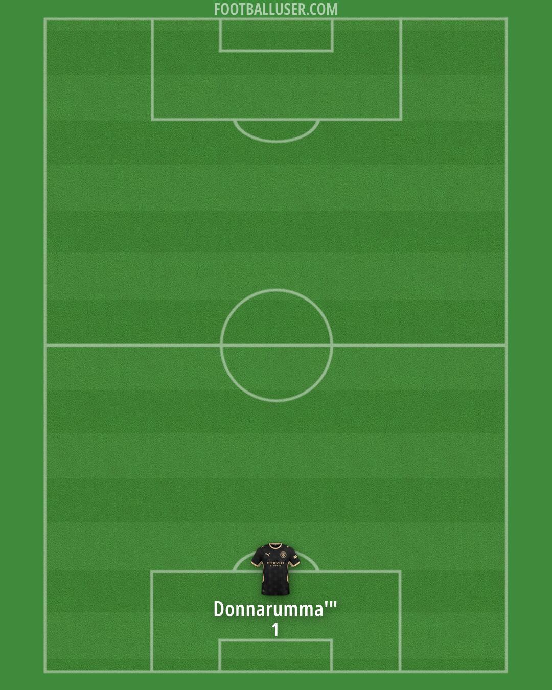 Man City Formation 2026