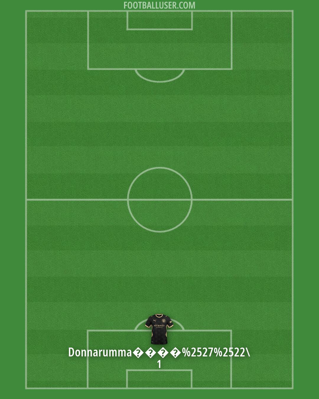 Man City Formation 2026