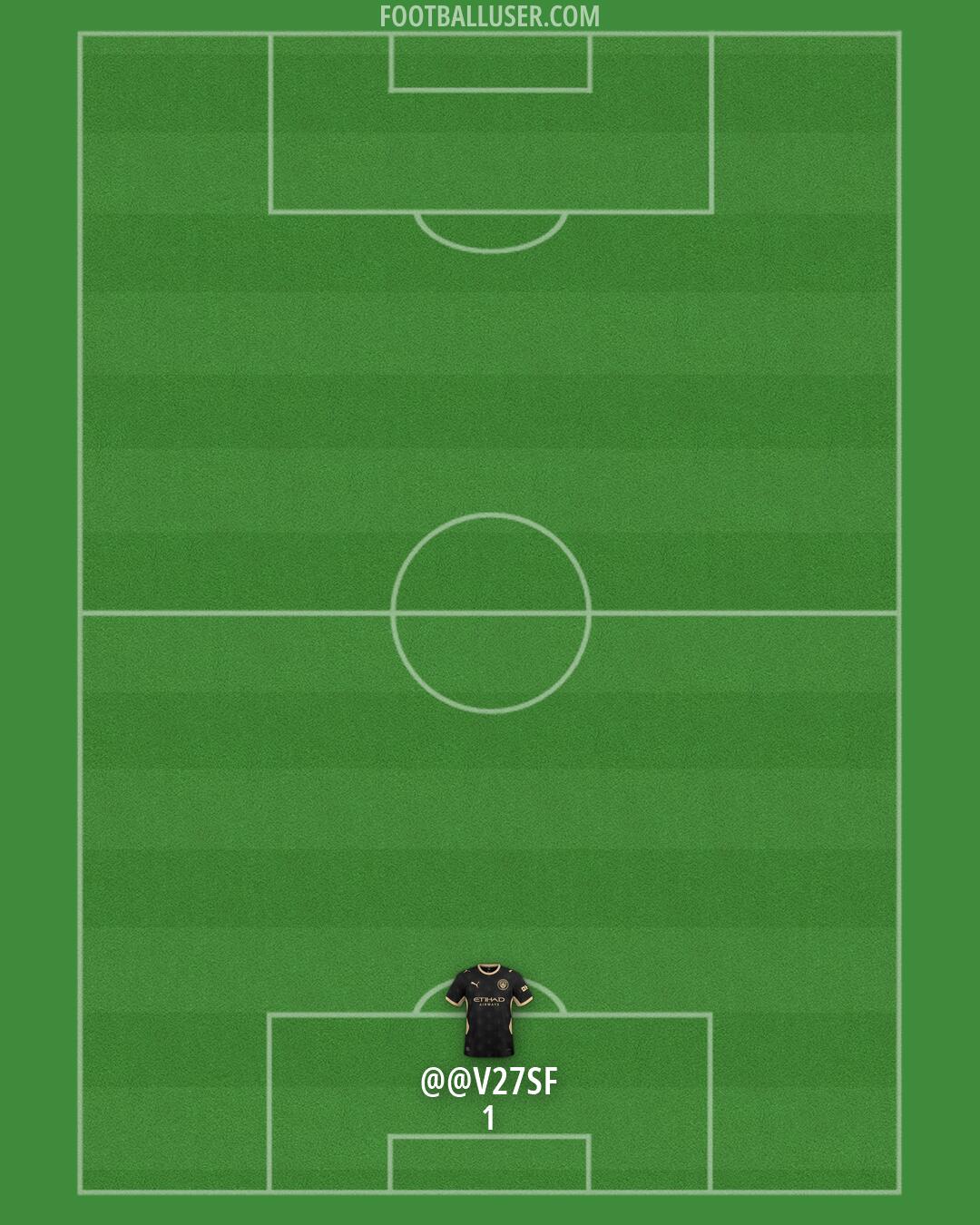 Man City Formation 2026