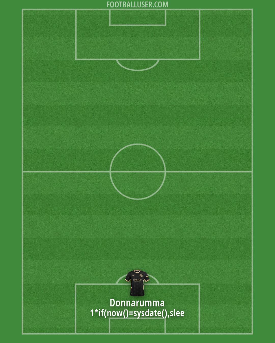 Man City Formation 2026
