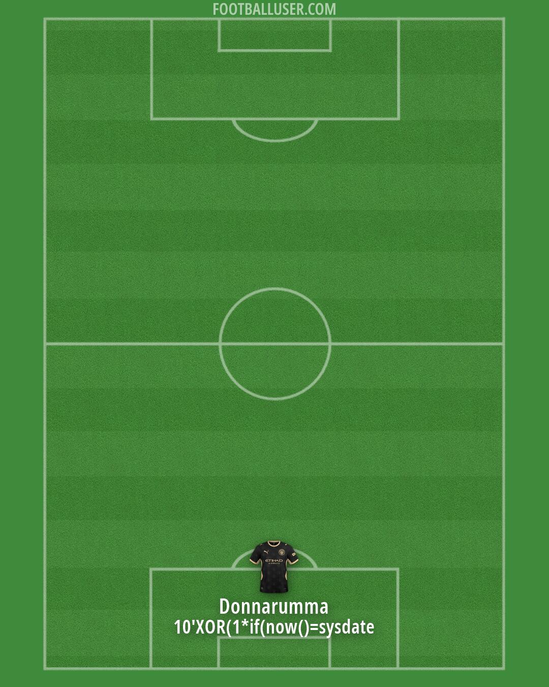 Man City Formation 2026