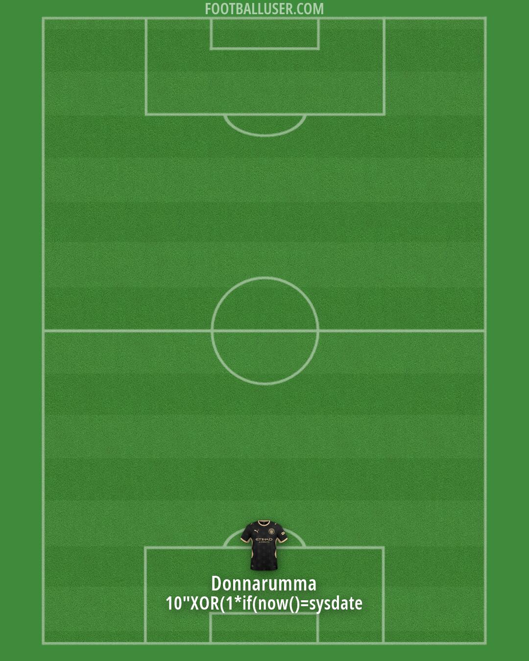 Man City Formation 2026