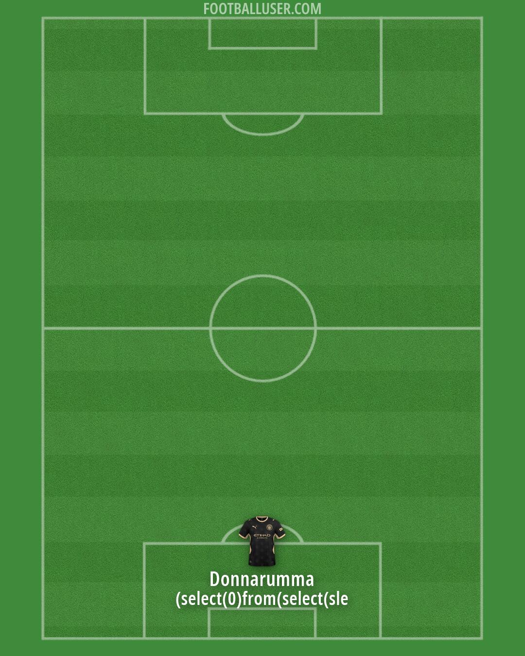 Man City Formation 2026