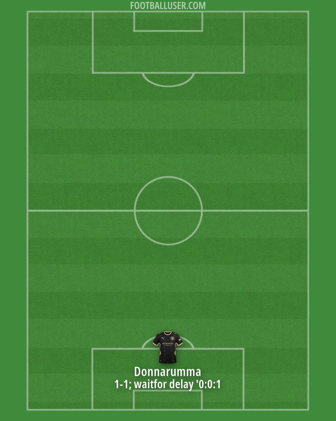 Man City Formation 2026