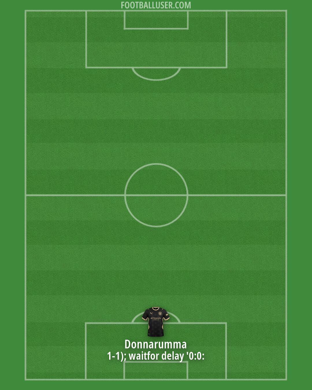 Man City Formation 2026