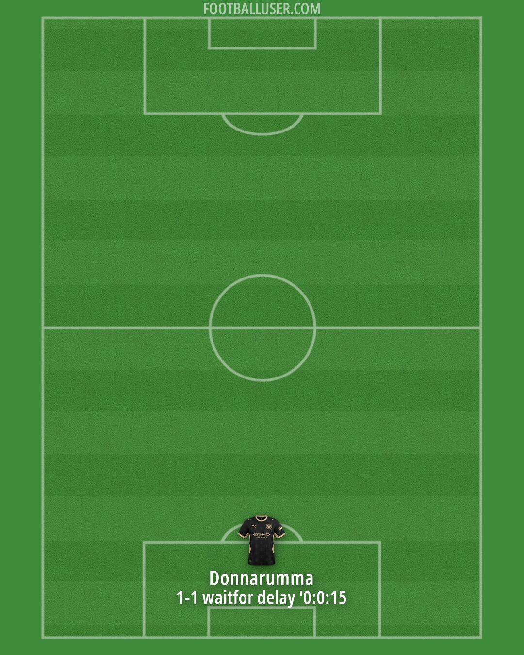 Man City Formation 2026
