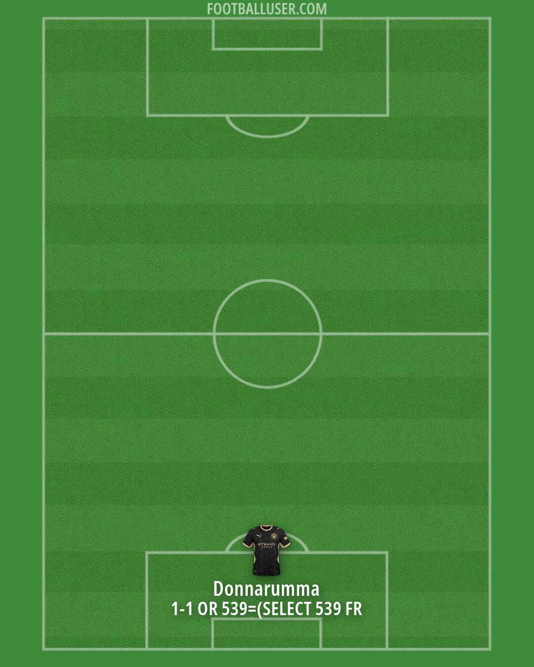 Man City Formation 2026