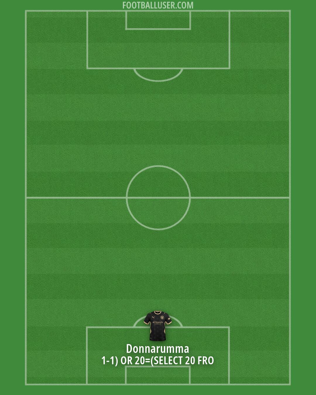 Man City Formation 2026