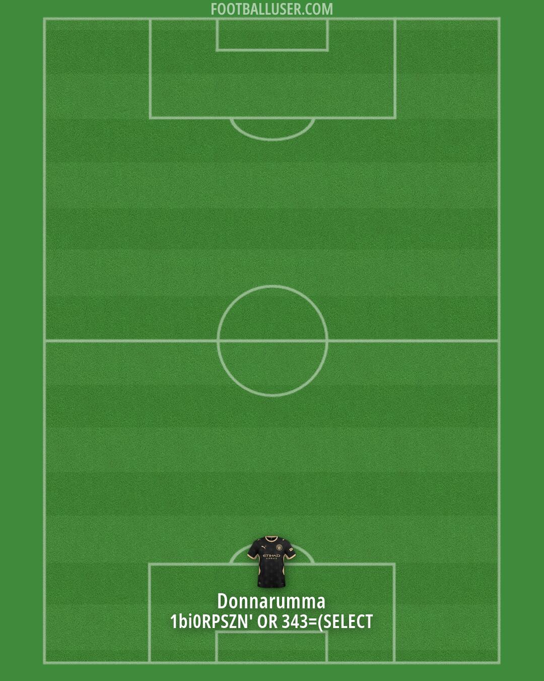 Man City Formation 2026