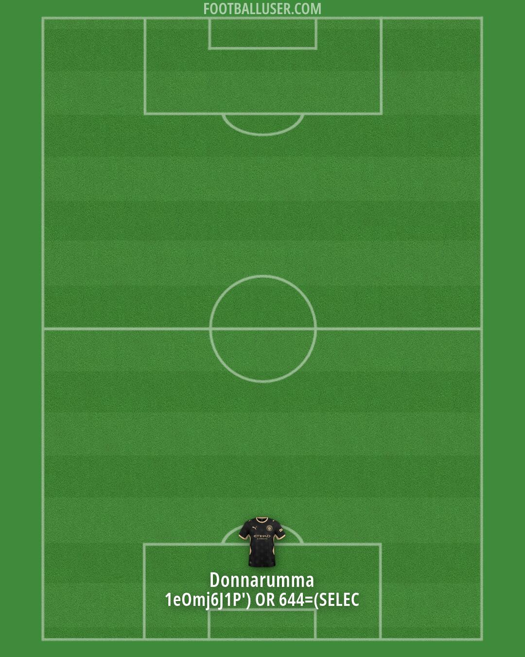 Man City Formation 2026