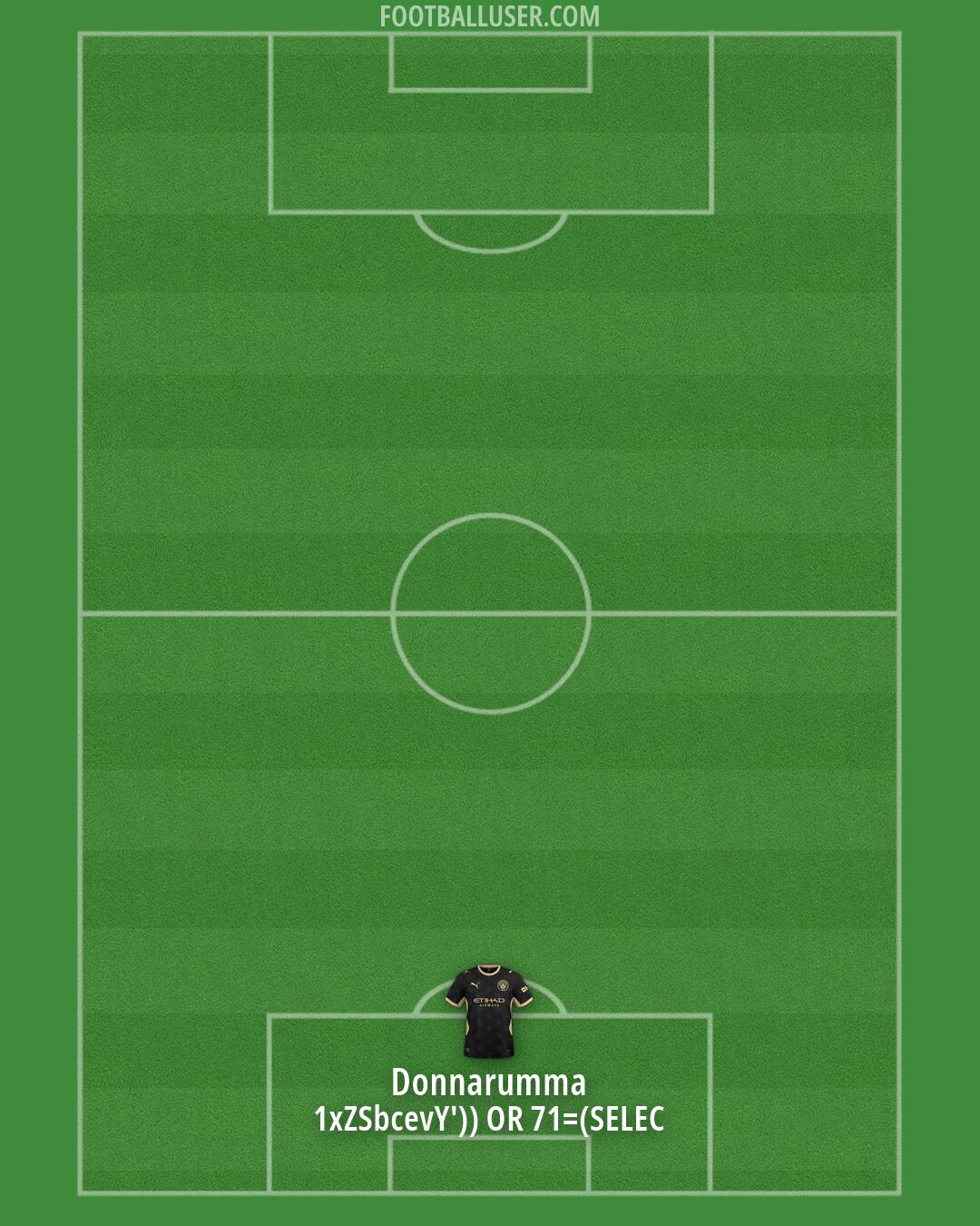 Man City Formation 2026