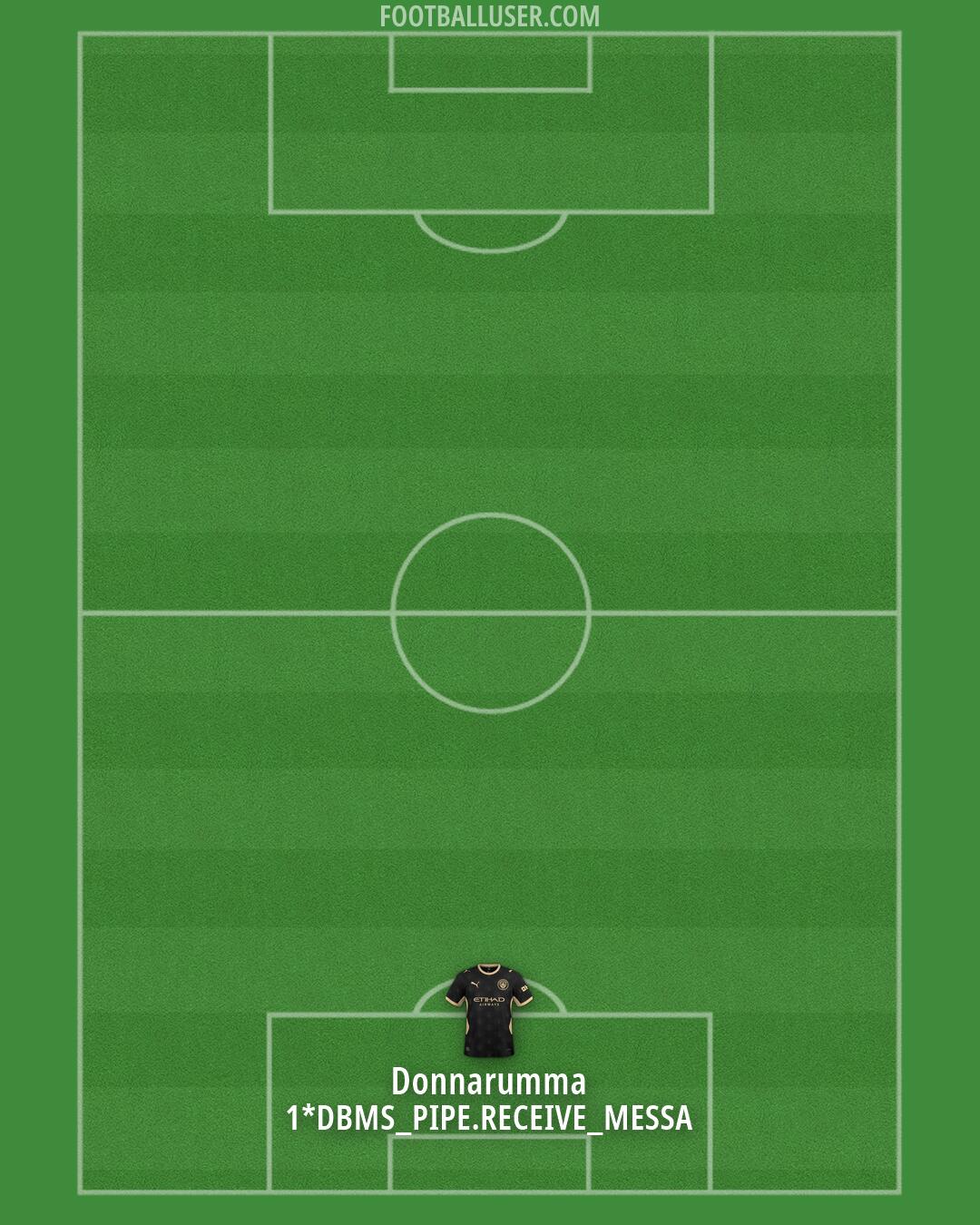 Man City Formation 2026