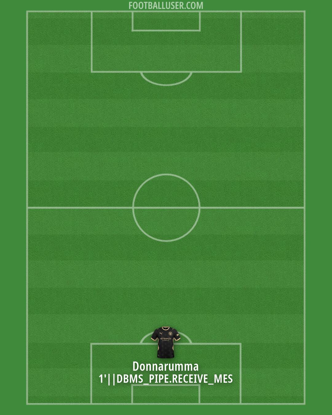 Man City Formation 2026
