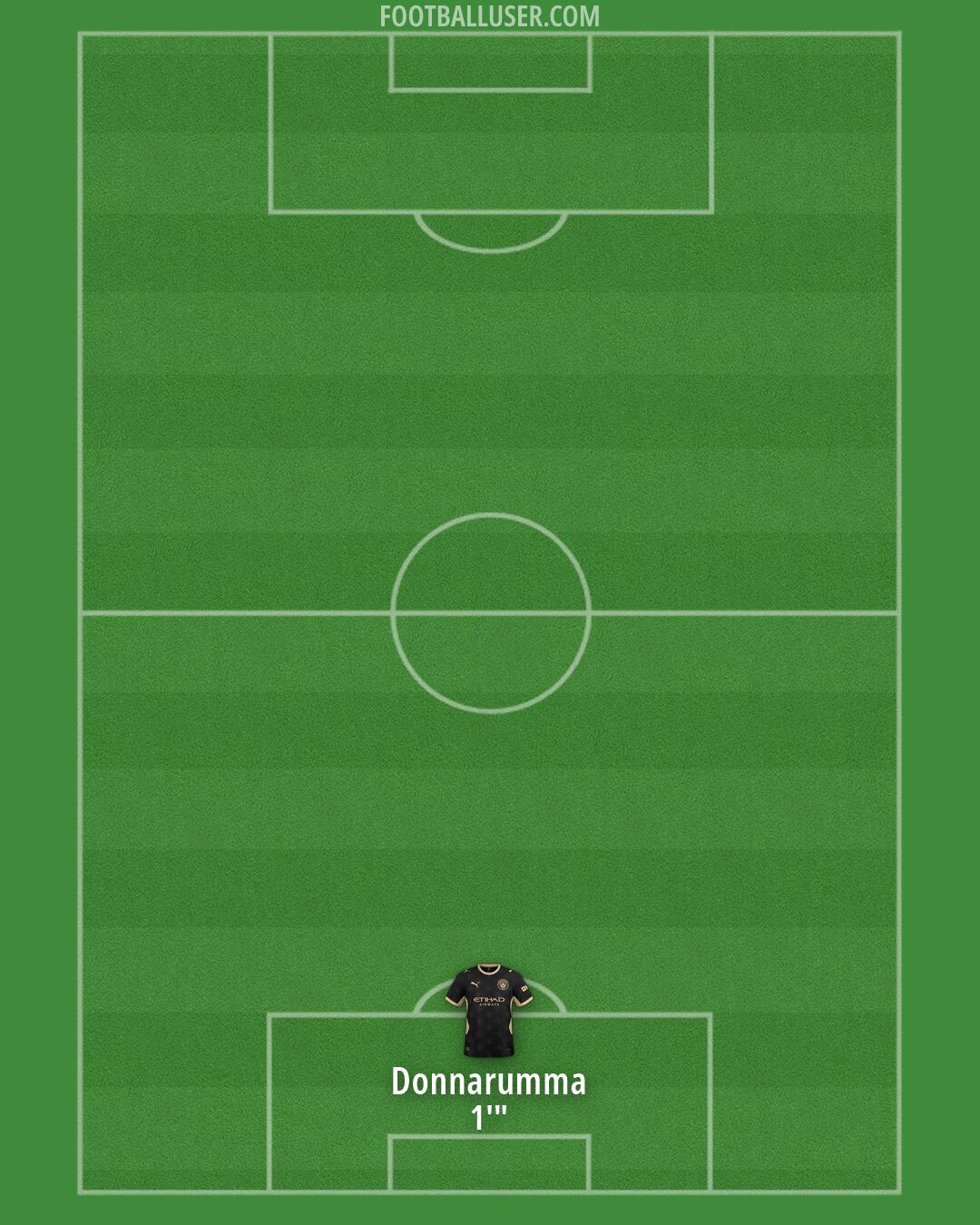 Man City Formation 2026