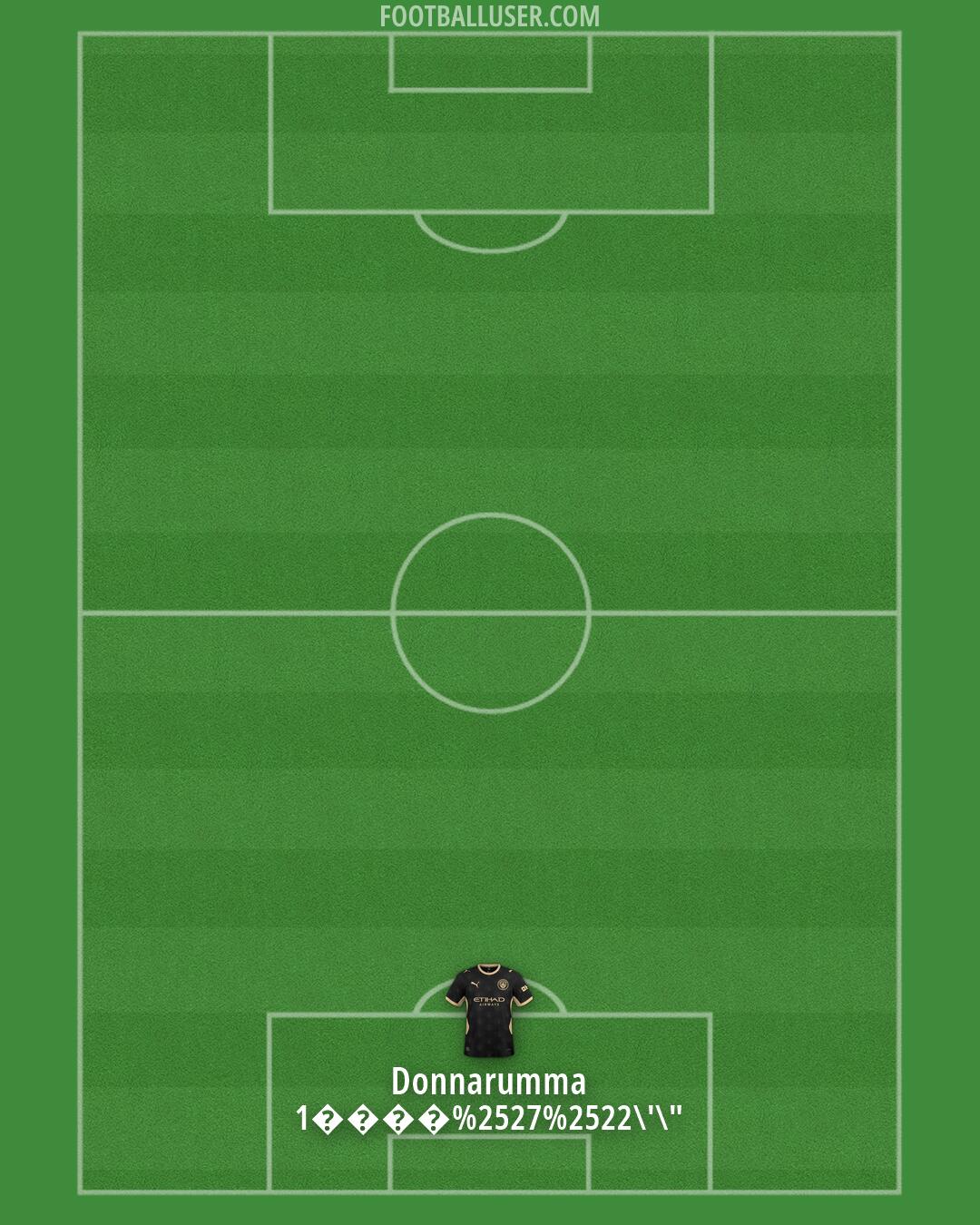 Man City Formation 2026
