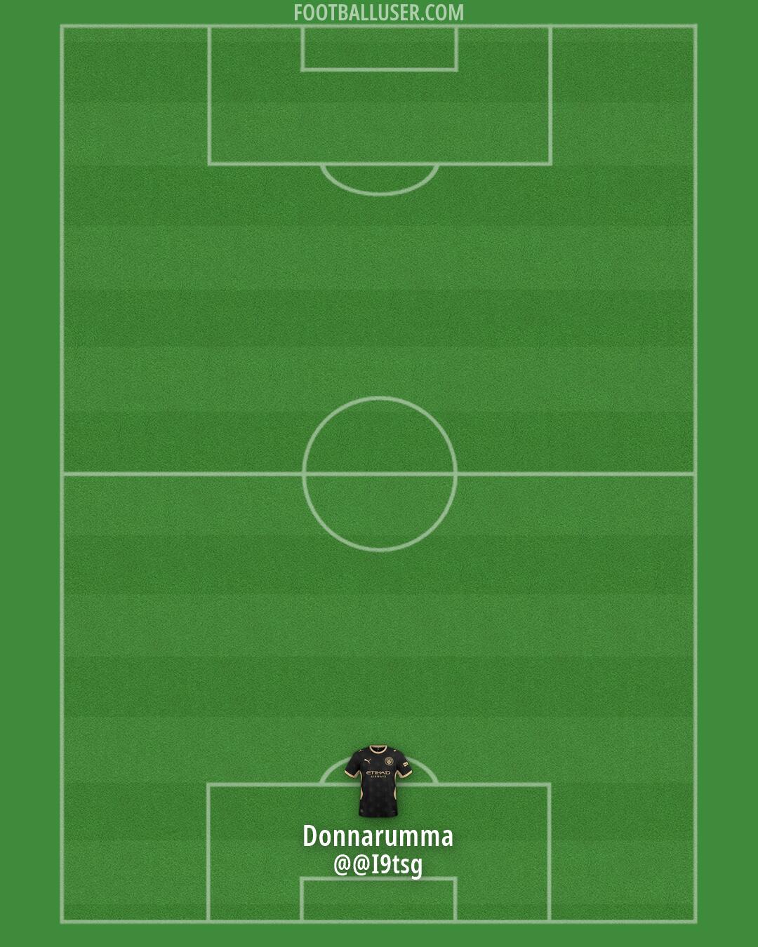Man City Formation 2026