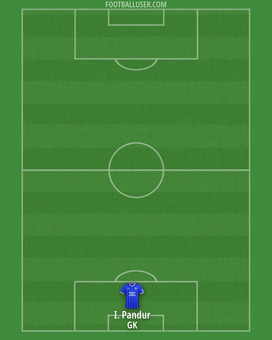 Rangers Formation 2026