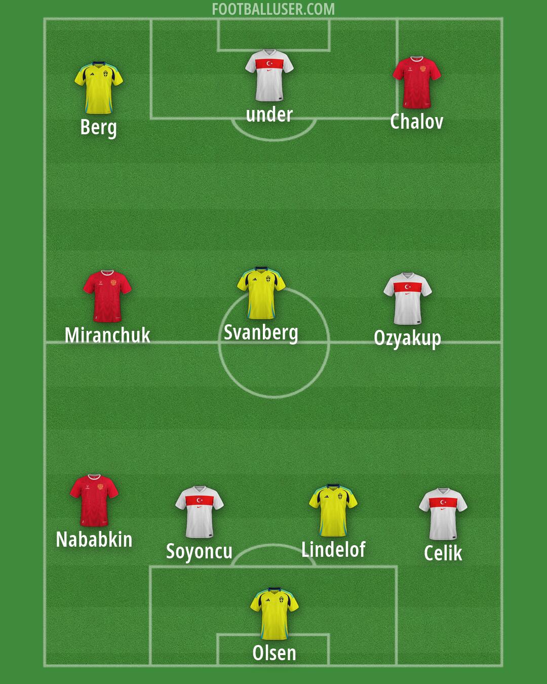Custom Team Formation 2026