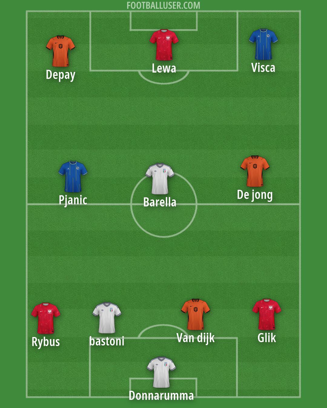 Custom Team Formation 2026