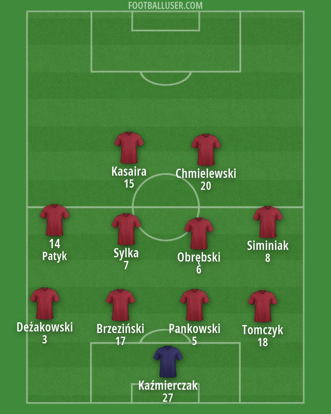 Custom Team Formation 2026