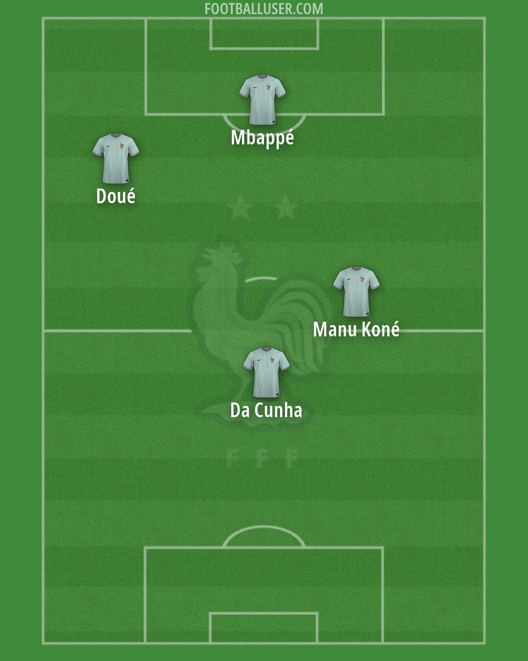 France Formation 2026