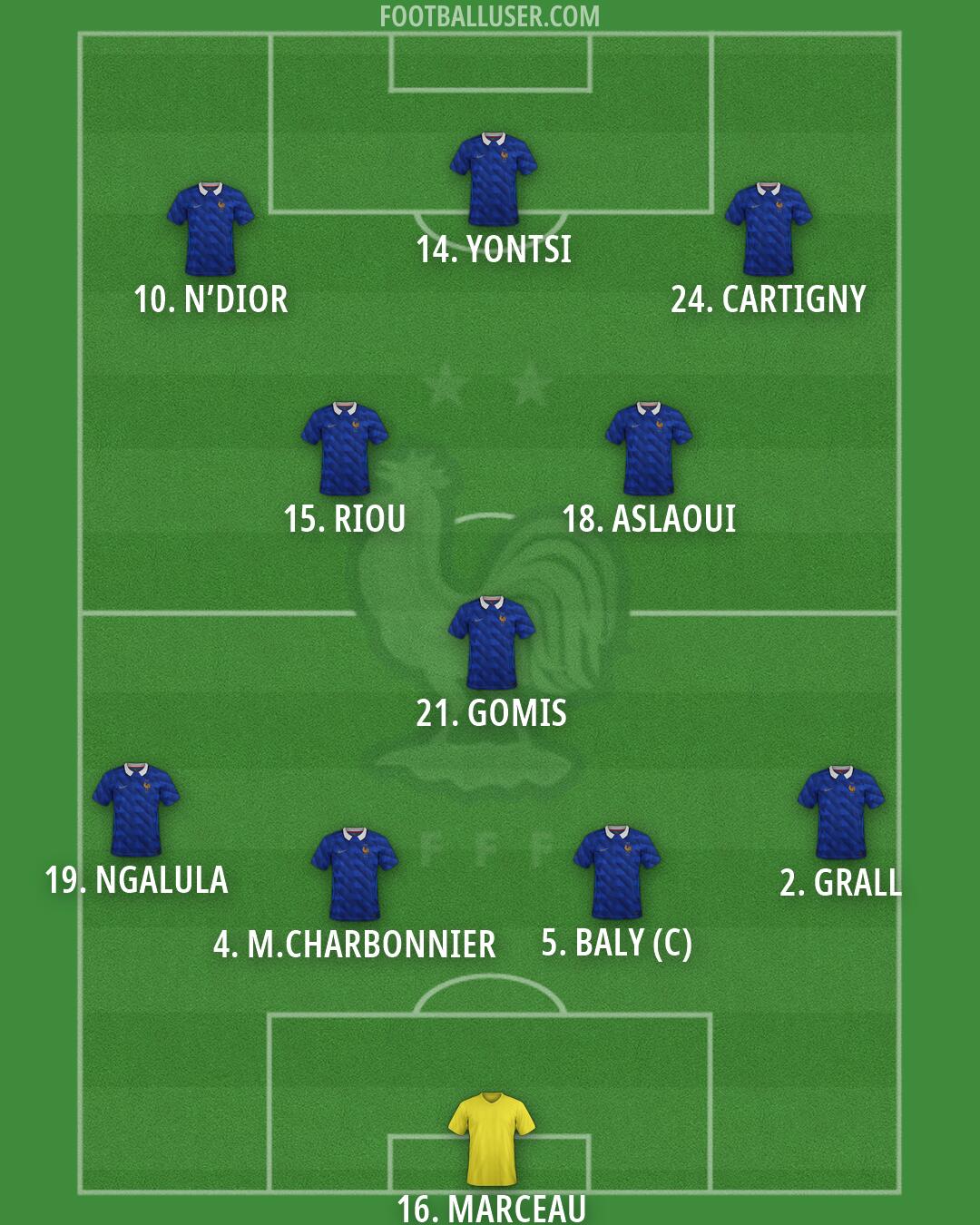 France Formation 2026