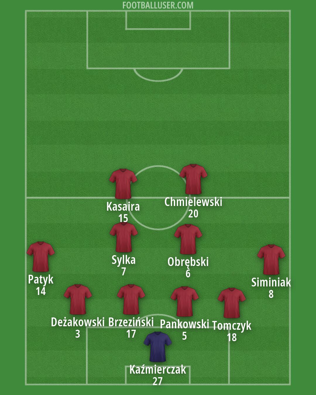 Custom Team Formation 2026